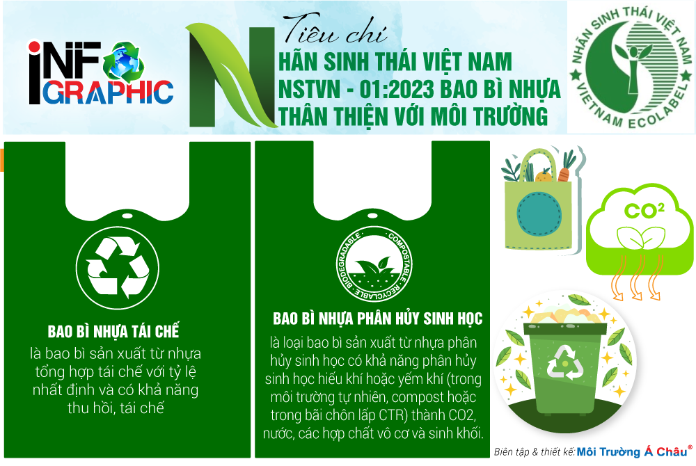 Appointment of Vietnam Ecolabel criteria for Eco-friendly Plastic Packaging