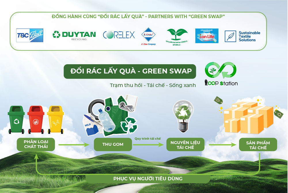 phần quà thân thiện với môi trường 