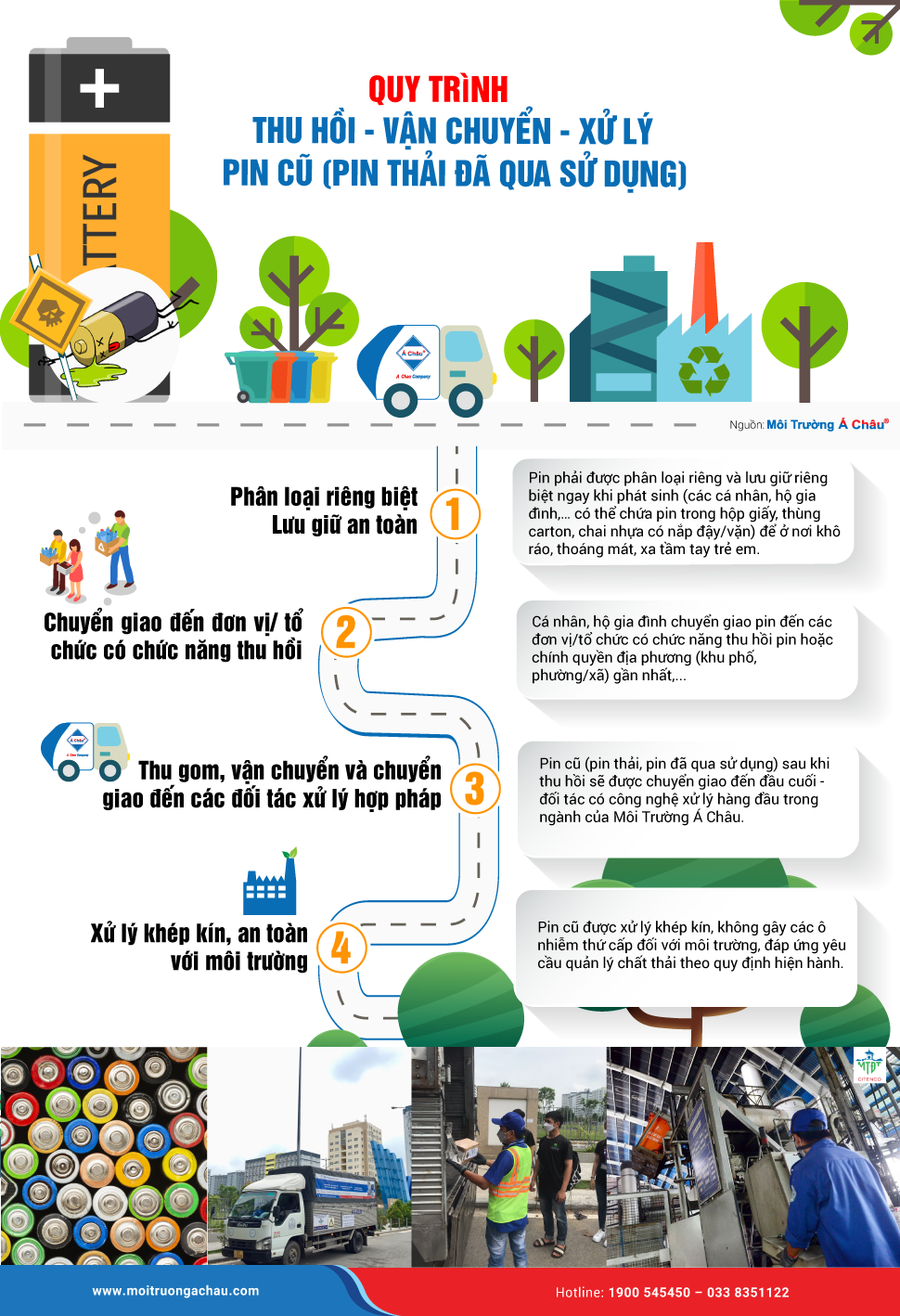 Old battery process: collect - shipping - treatment (battteries waste) (Photo: A Chau Environment)