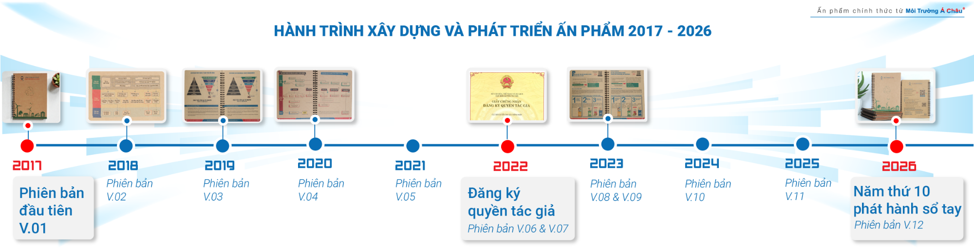Sổ tay môi trường