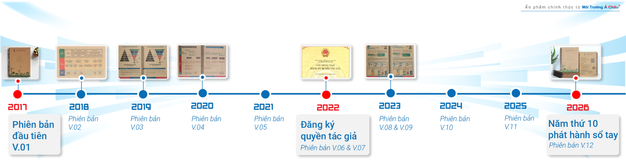 Sổ tay môi trường